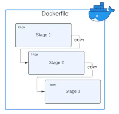 multi-stage-builds-intro.webp