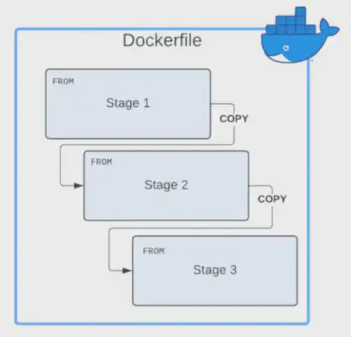 multi-stage-builds-intro.webp