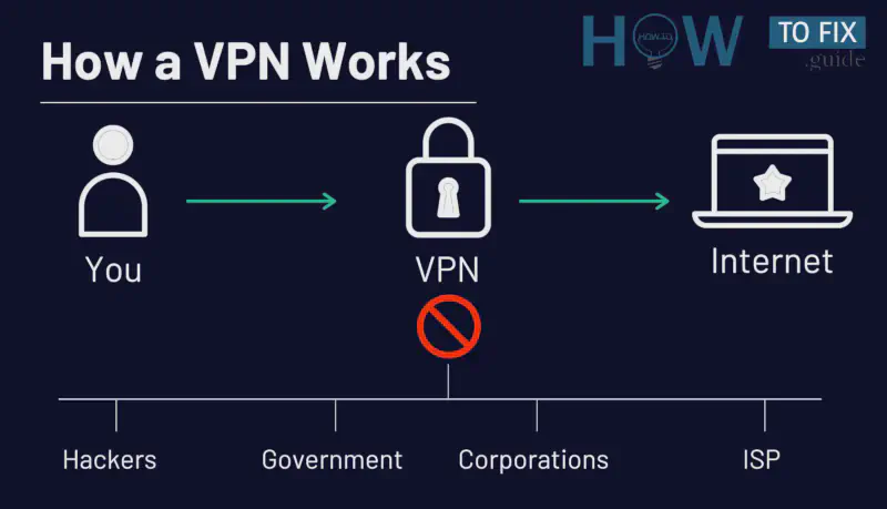 how-vpn-works.webp