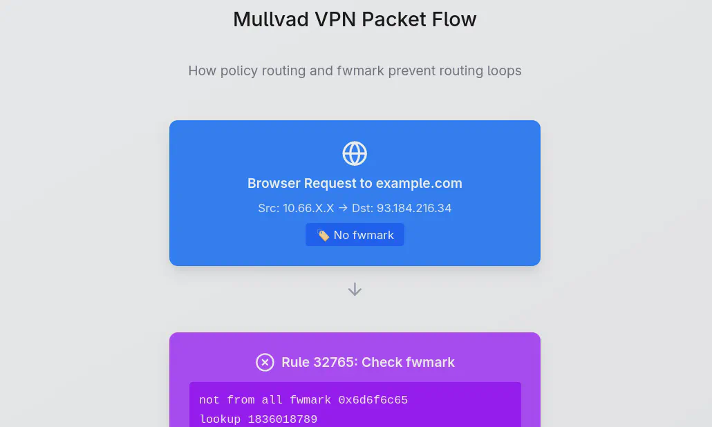 mullvad-how-it-work.webp