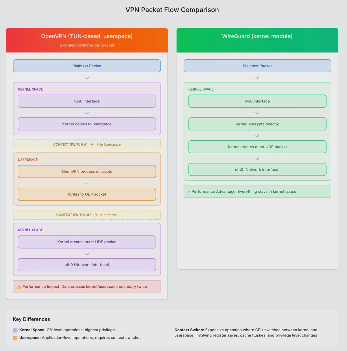vpn-packet-flow.webp