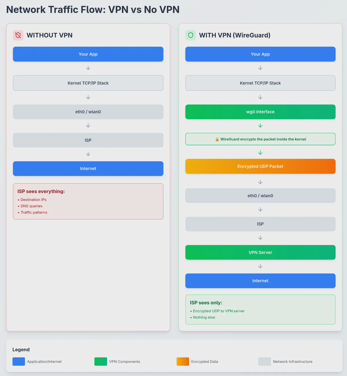 vpn-vs-no-vpn-connection.webp