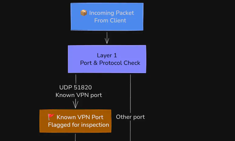 Network-Detection.png