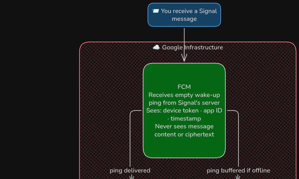 Signal-Android-Flow.excalidraw.png