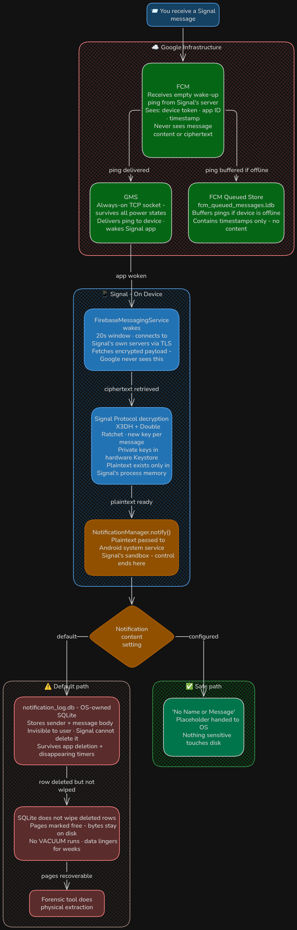 Signal-Android-Flow.excalidraw.png