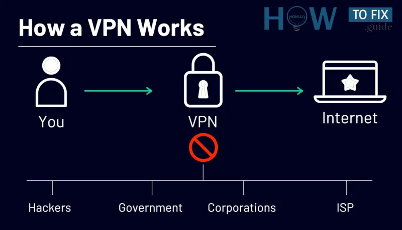 how-vpn-works.webp