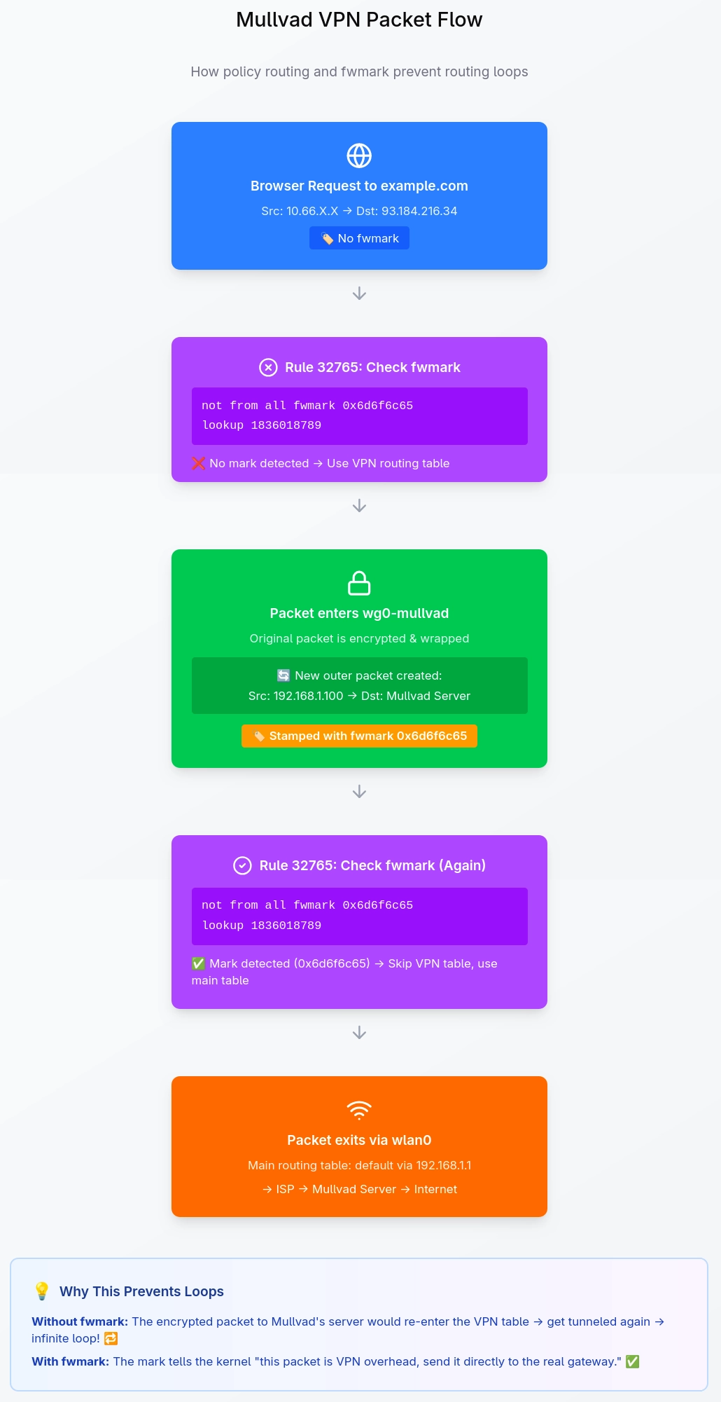 mullvad-how-it-work.webp