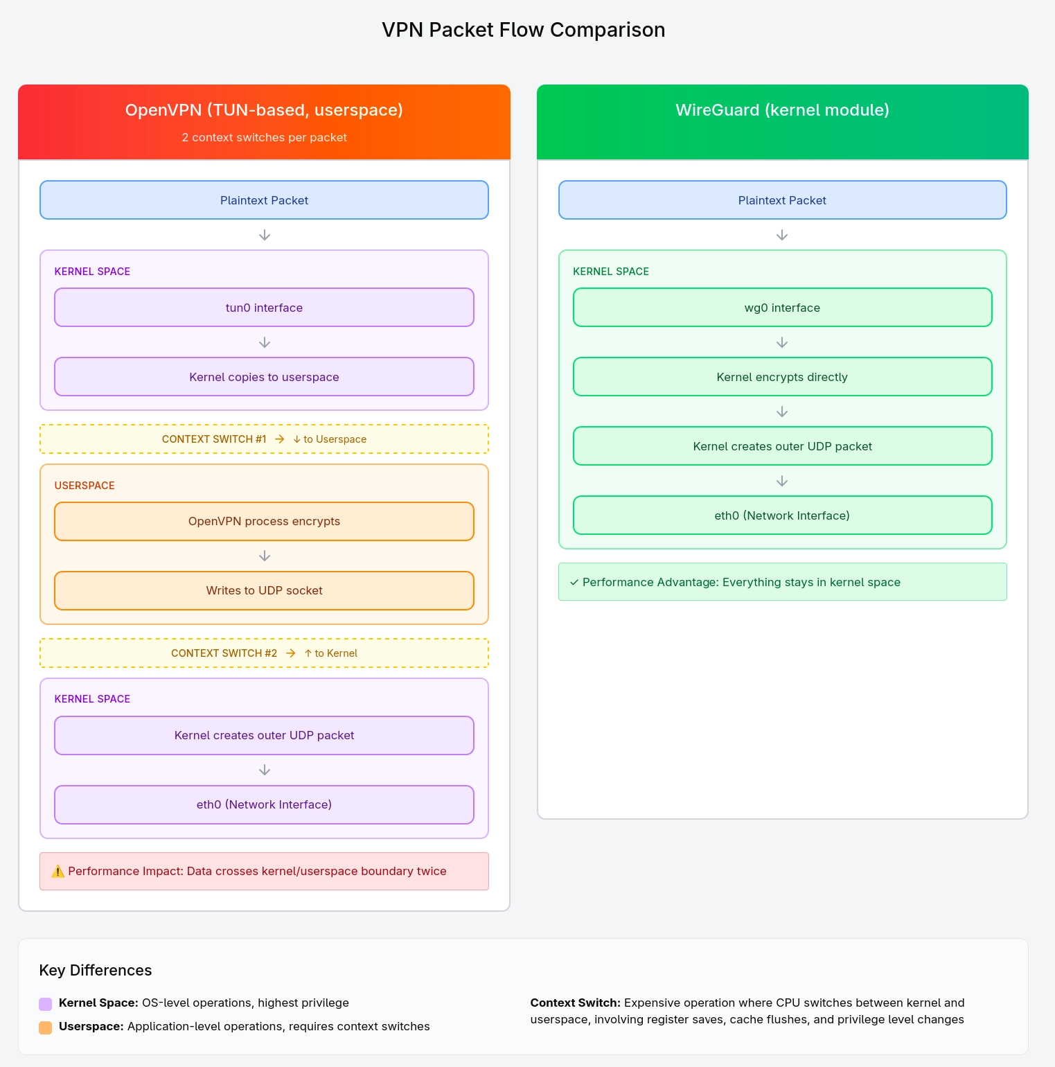 vpn-packet-flow.webp