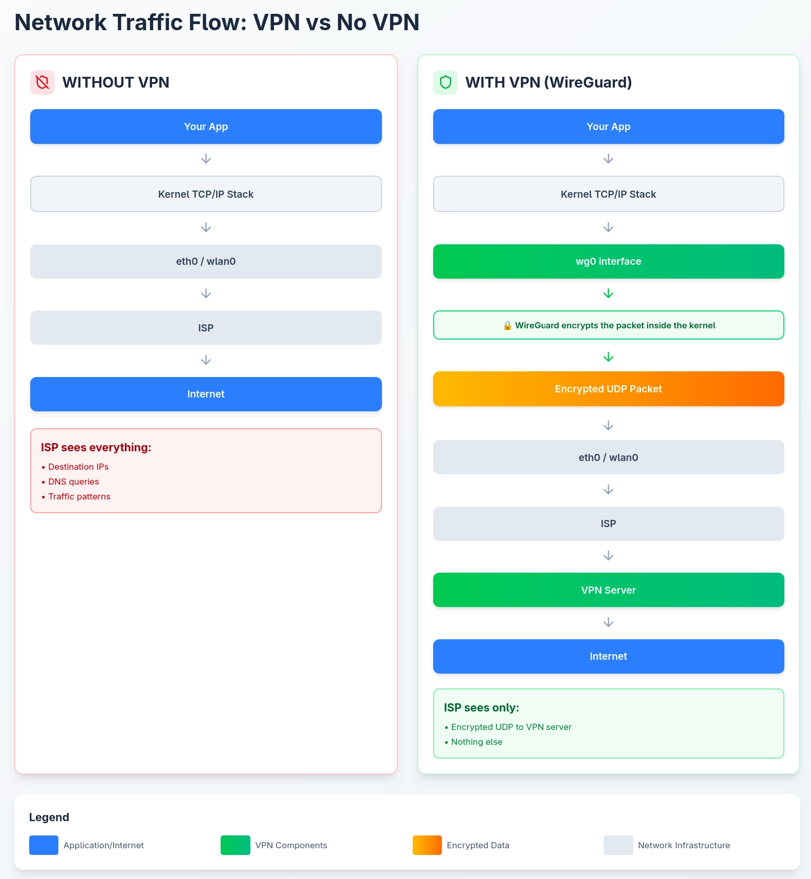 vpn-vs-no-vpn-connection.webp