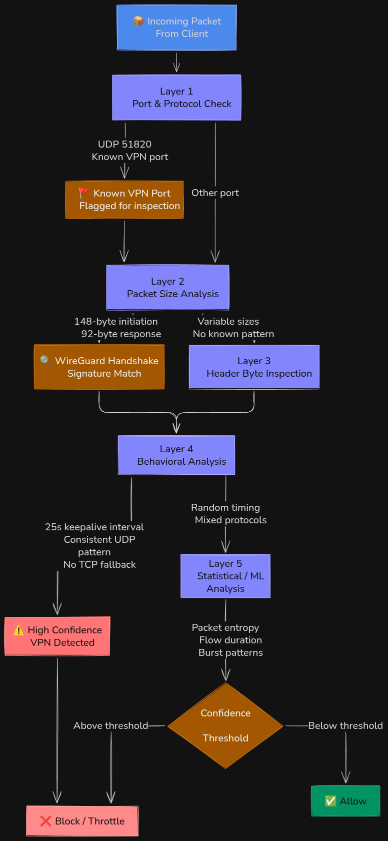 Network-Detection.png